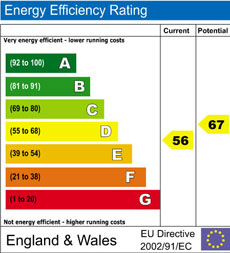EPC certificate
